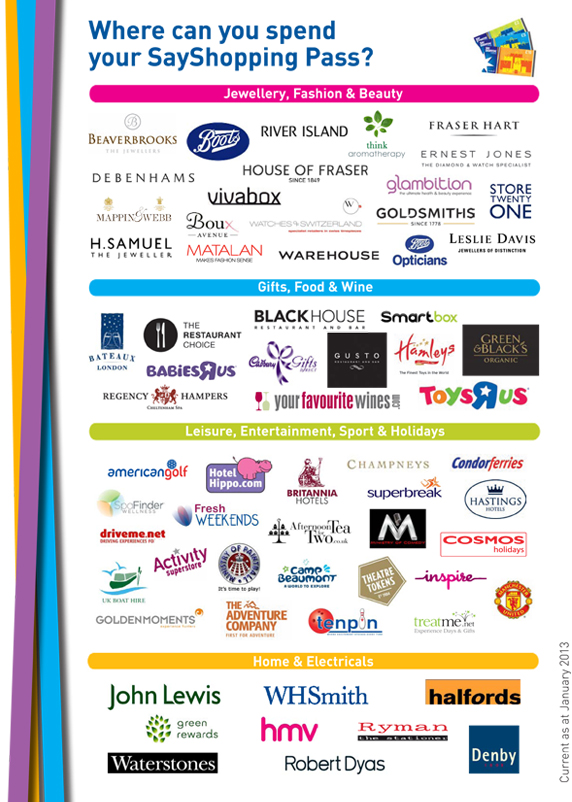 list of places where sodexo coupons can be used